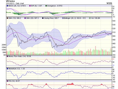 Góc nhìn kỹ thuật phiên 24/12